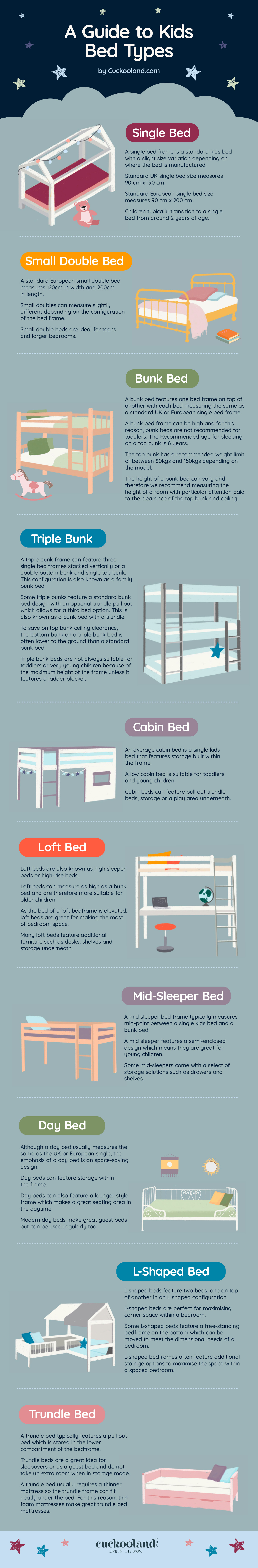 kids bed type infographic