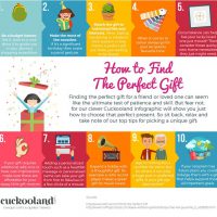 How To Find The Perfect Gift
