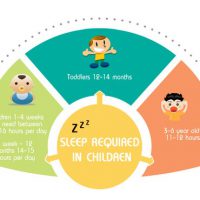 Sleep Science: The Importance of Kids Bedtime Routines