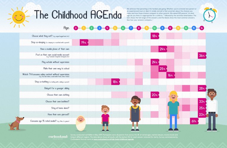 Cuckooland Childhood Agenda