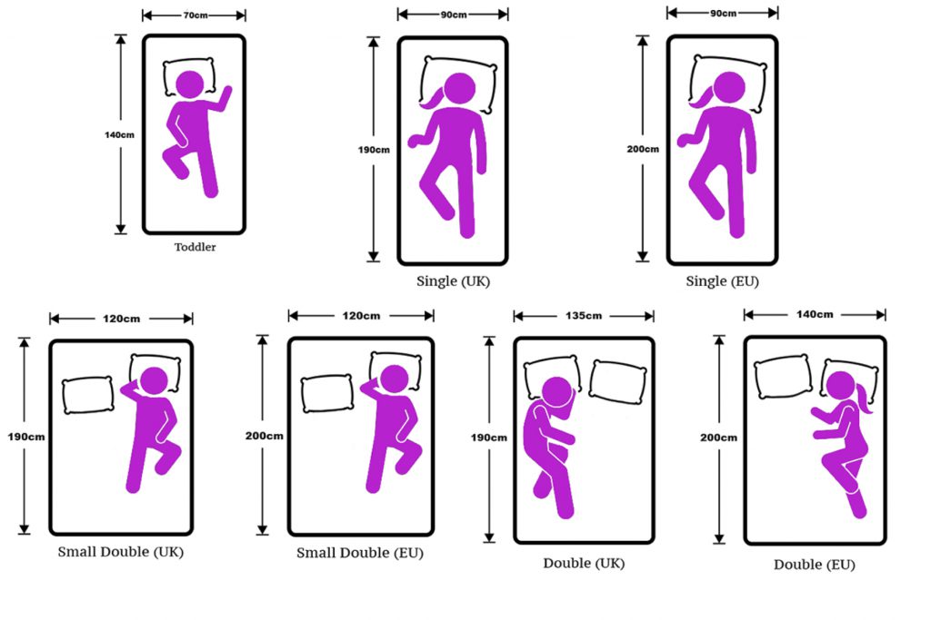 child mattress sizes uk