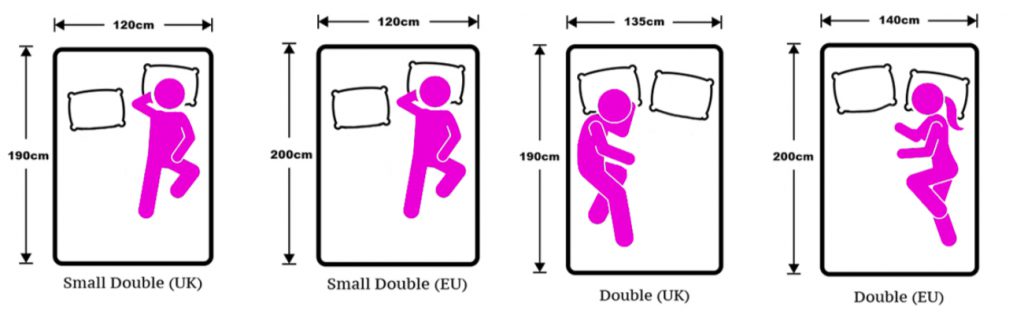 The Ultimate Guide To Small Double Beds, Is A Queen Size Bed The Same As Double Uk