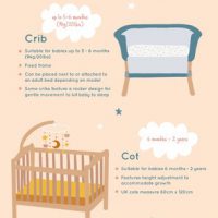 Choosing The Right Sleep Solution For Your Baby