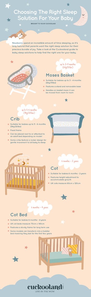 Choosing The Right Sleep Solution For Your Baby