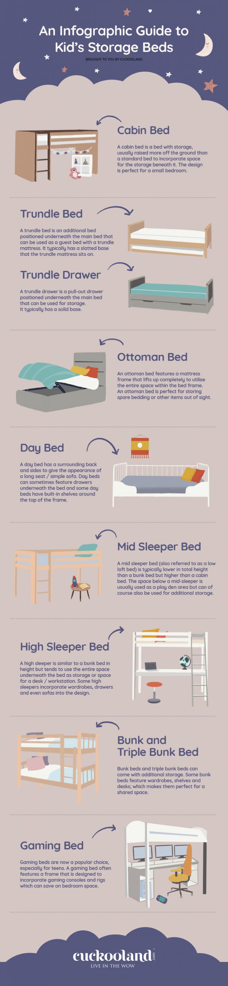 An Infographic Guide to Kid’s Storage Beds