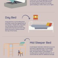 An Infographic Guide to Kid’s Storage Beds