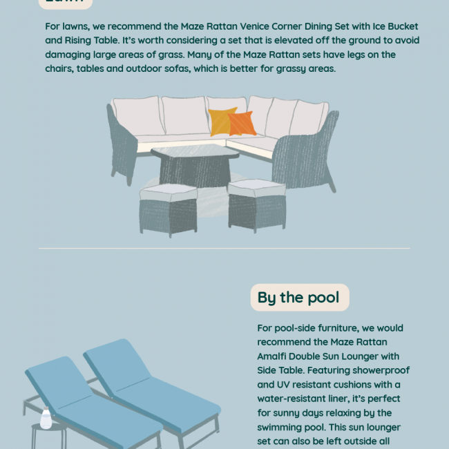 An Infographic Guide to Maze Rattan Outdoor Furniture