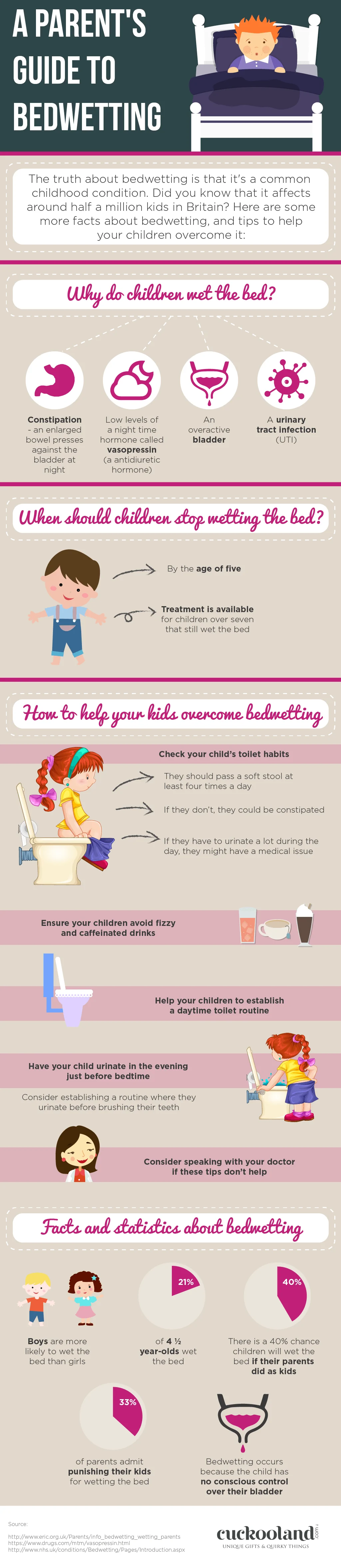 Parents guide to bedwetting