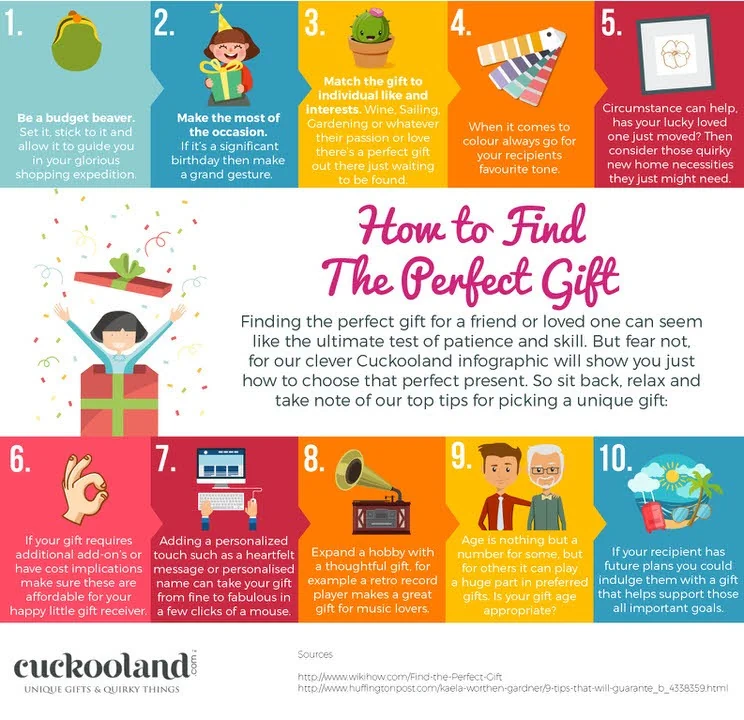Finding perfect gift infogrpahic