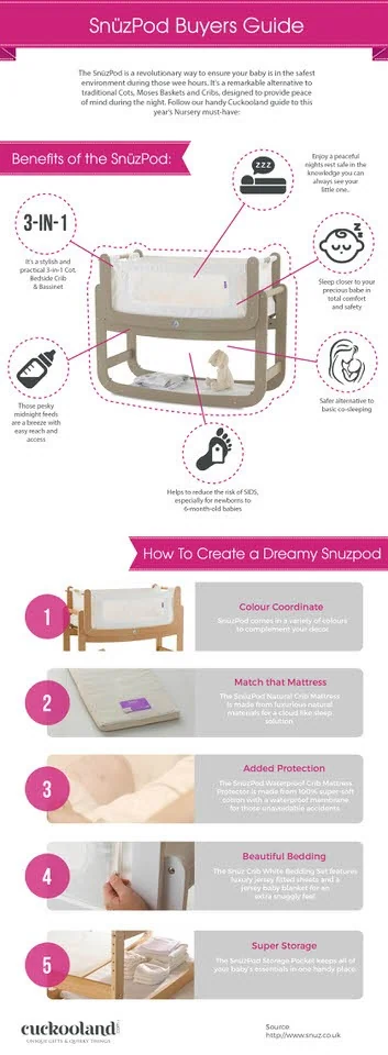 Snuzpod buyers guide