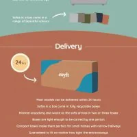 The Benefits of a Swyft Sofa in a Box