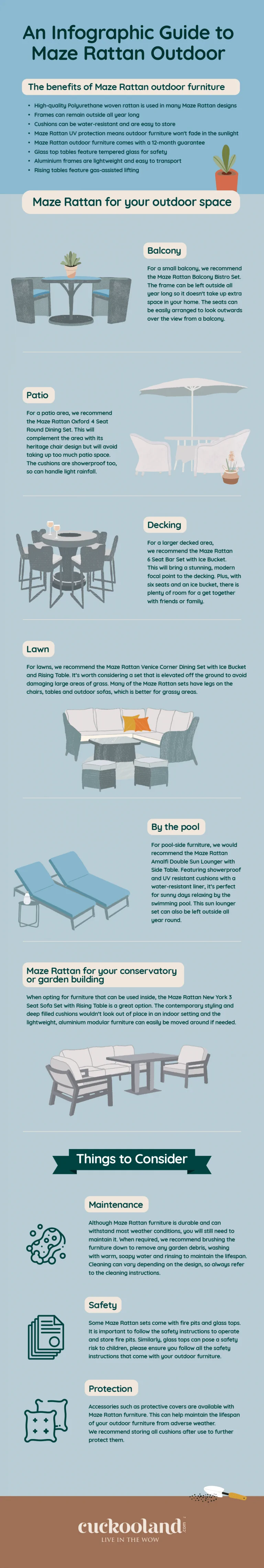 An Infographic Guide to Maze Rattan Outdoor Furniture