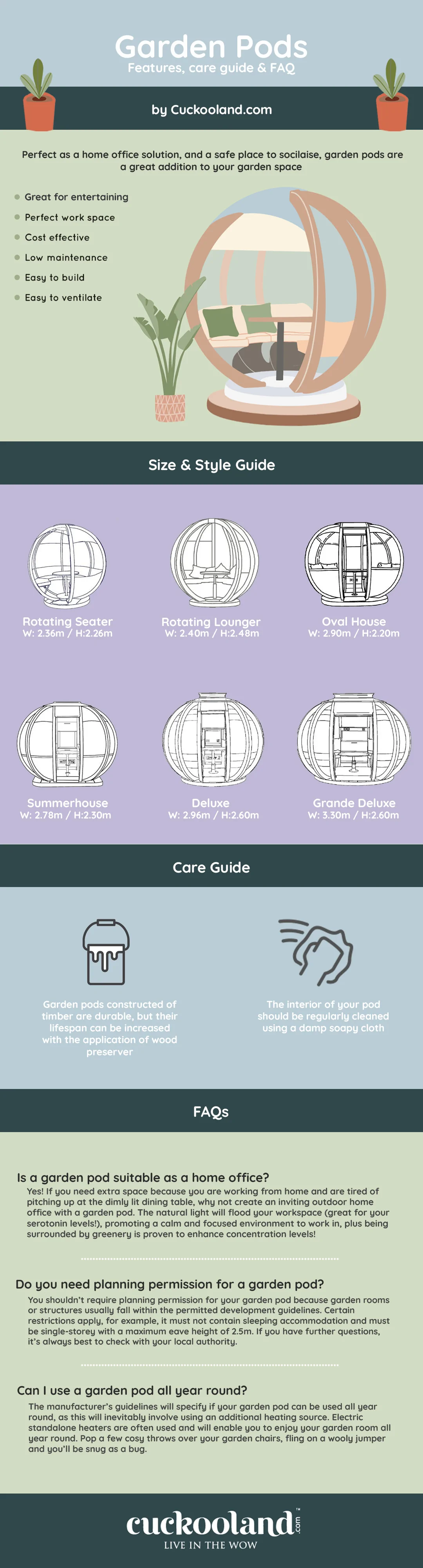 garden pod infographic