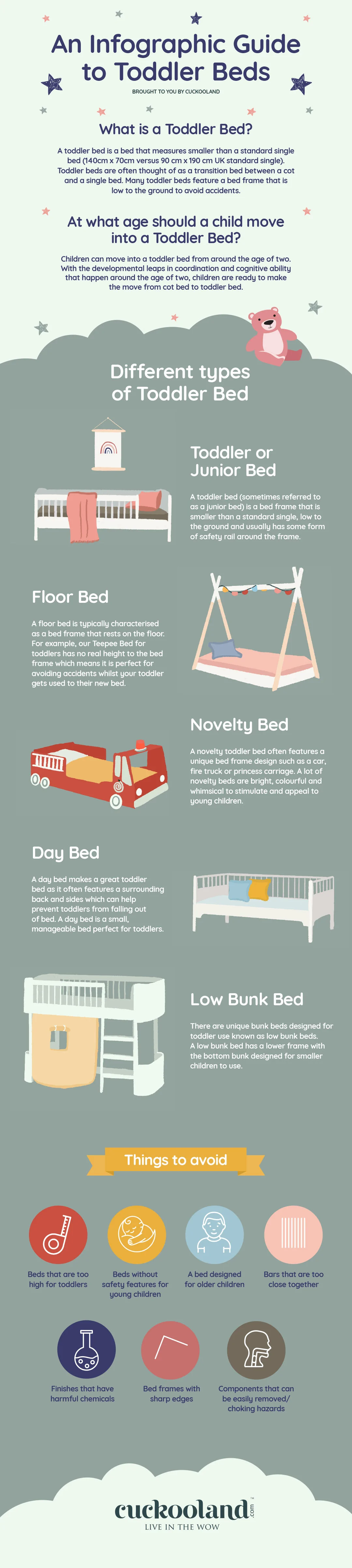 Blog guide to toddlers beds infographic