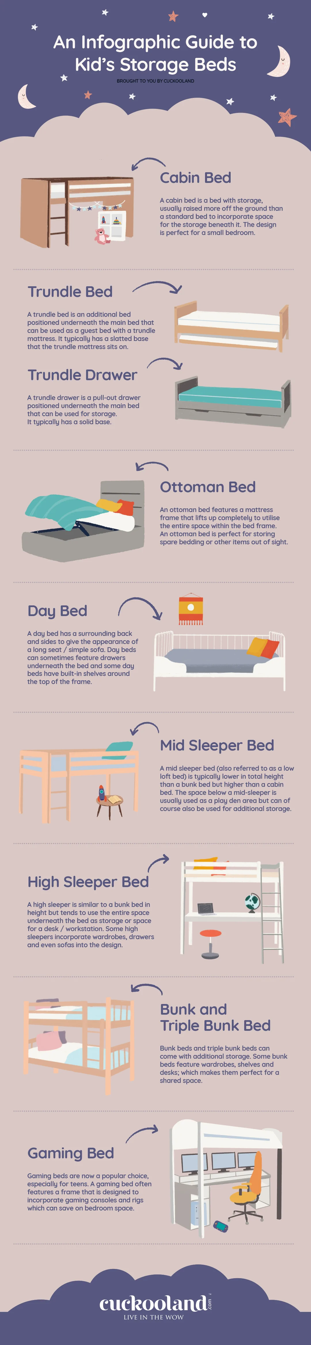 Blog kids storage bed infographic