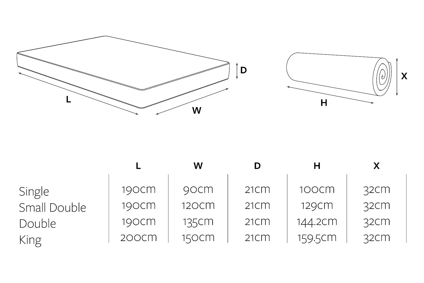 Jay-Be® 1000 e-Pocket™ Truecore® Eco-Friendly Mattress