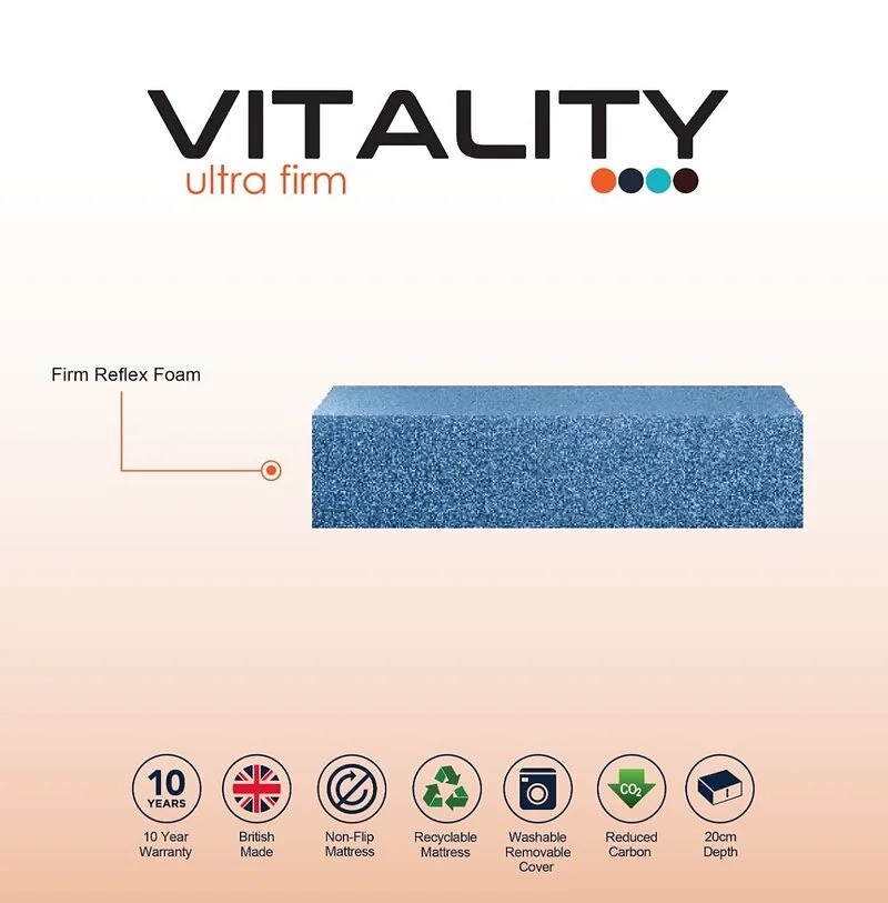 Komfi Vitality Ultra Firm Foam Mattress – view 4