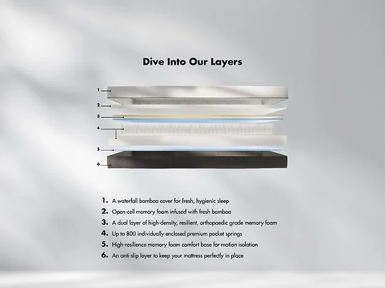 Panda Hybrid Bamboo Mattress